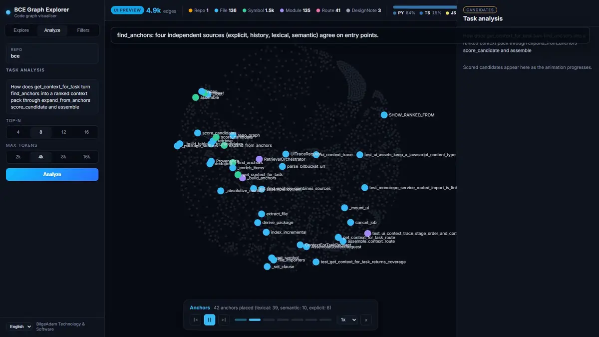 BCE Graph Explorer at the Anchors stage.